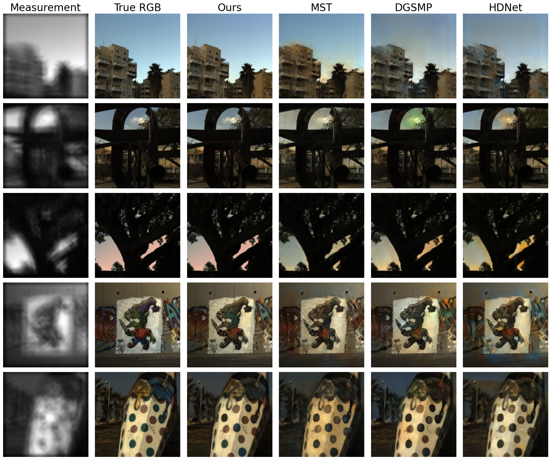 Visual comparison of HSI (projected to RGB space) for ours vs other methods