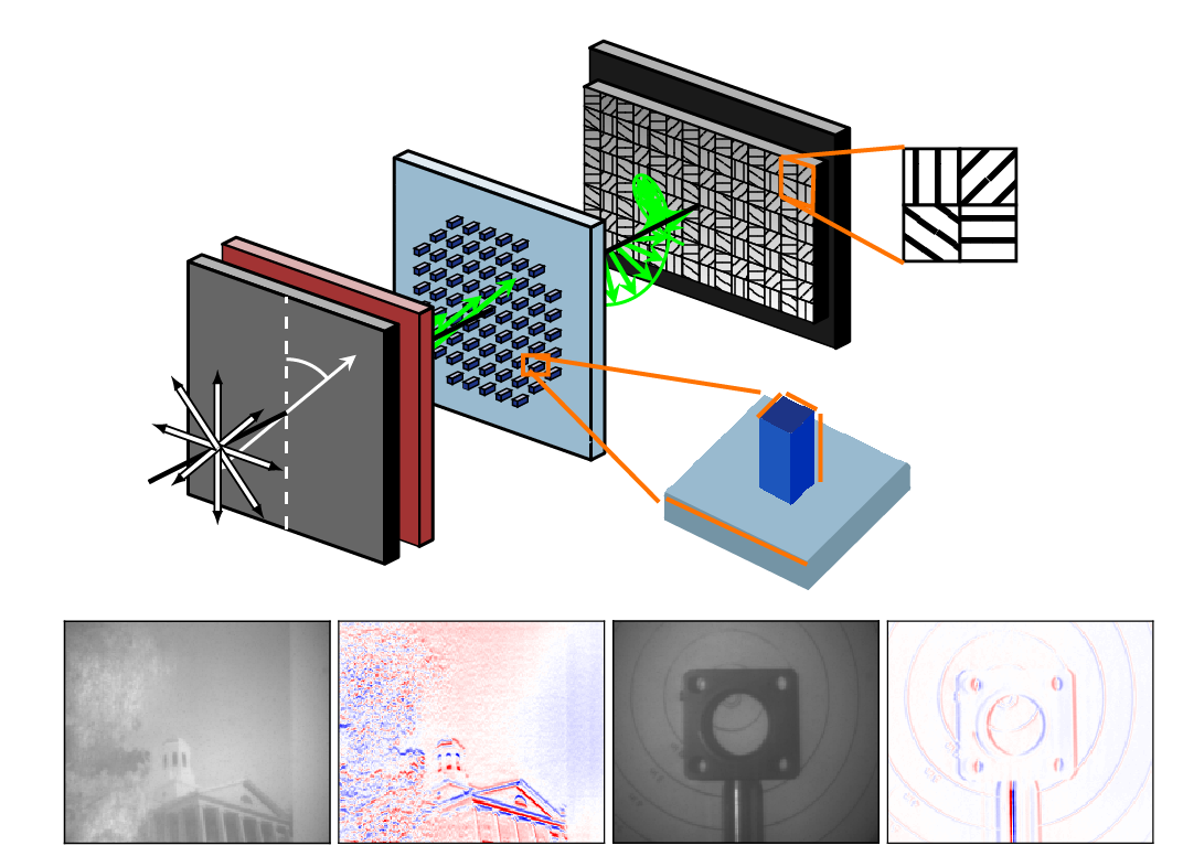 Featured image from Polarization Multi-Image Synthesis with Birefringent Metasurfaces.