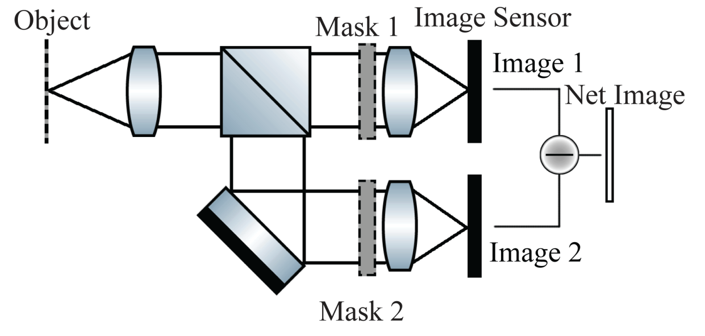 Diagram of the historic two-pupil synthesis incoherent image processing system