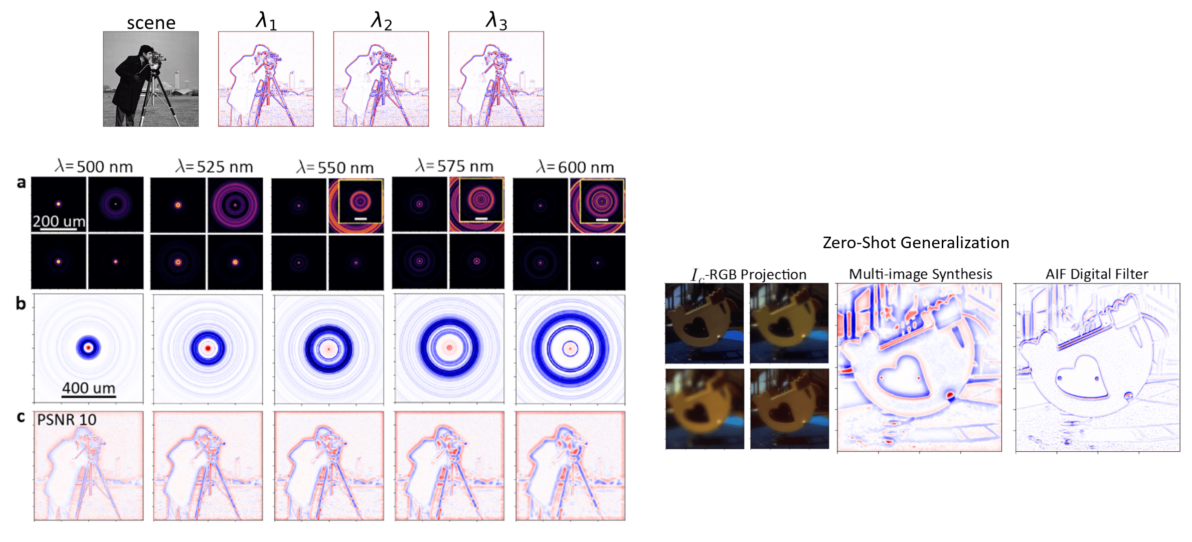 Results for the optimized approximately wavelength-independent, broadband optoelectronic incoherent spatial frequency filtering camera that imparts edge detection